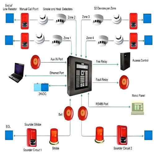 Fire Alarm System Project